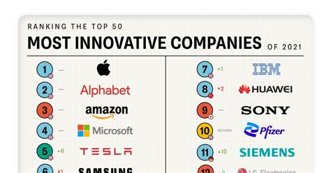 sfr best|10 companies innovating in the SFR space in 2024